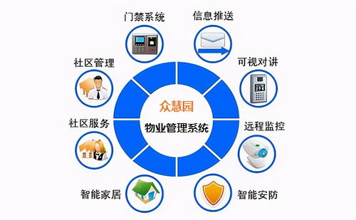 眾慧園物業(yè)管理系統(tǒng) 實(shí)現(xiàn)90%成本節(jié)省的物業(yè)管理革新