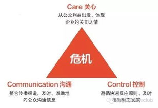 物業(yè)管理服務(wù)中的危機(jī)處理 構(gòu)建安全、高效與信任的防護(hù)網(wǎng)