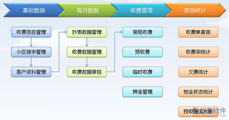 物業管理系統 構成、實現與核心功能解析