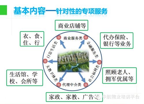 物業(yè)管理入門(mén)知識(shí)