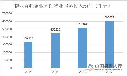物業(yè)管理行業(yè)發(fā)展環(huán)境分析與展望